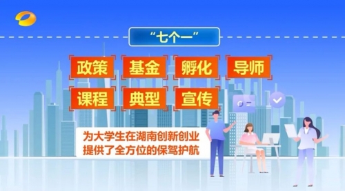 湖南支持大學(xué)生創(chuàng)新創(chuàng)業(yè)“七個一”行動全解讀