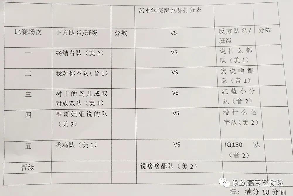 2020級辯論初賽|天災與人禍哪個更可怕？